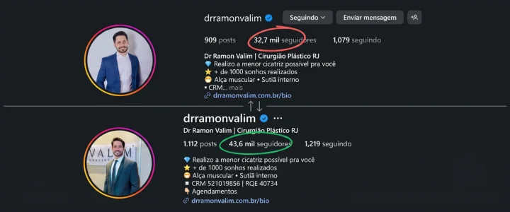 Crescimento de seguidores de conta operada pela Kimera